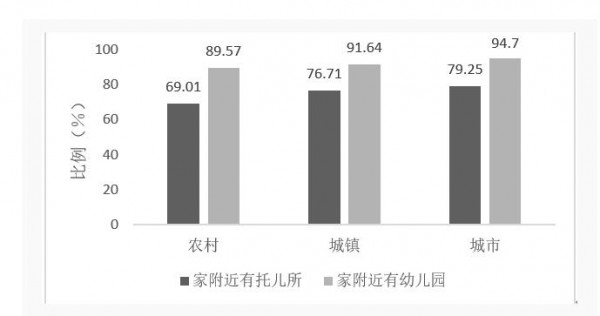 中國家庭注重嬰童早期教育   托教支出遠(yuǎn)超托育支出