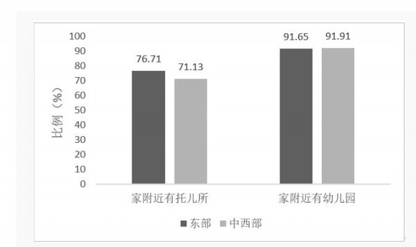 中國家庭注重嬰童早期教育   托教支出遠(yuǎn)超托育支出