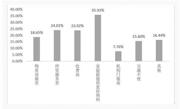 中國家庭注重嬰童早期教育   托教支出遠(yuǎn)超托育支出