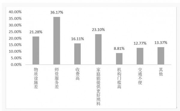 中國家庭注重嬰童早期教育   托教支出遠(yuǎn)超托育支出