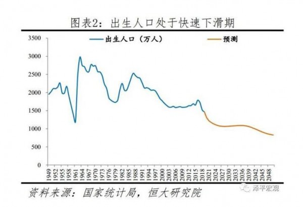 開放三胎真的可以緩解人口下滑？  未來這些產(chǎn)業(yè)將直接受益