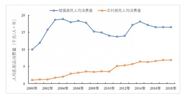 李胜利：中国奶业的发展机会将留给有准备的人