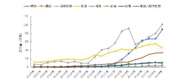 李勝利：中國奶業(yè)的發(fā)展機會將留給有準(zhǔn)備的人