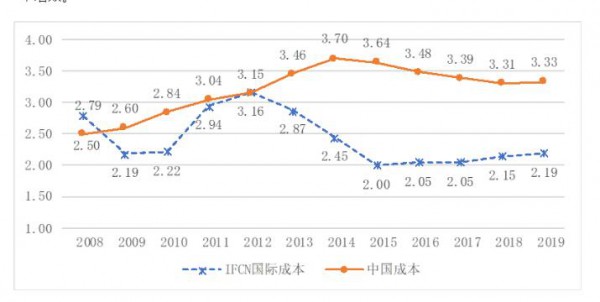 李勝利：中國奶業(yè)的發(fā)展機會將留給有準備的人