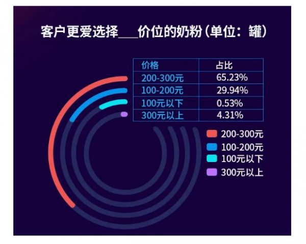 三到六线的妈妈都爱大牌奶粉吗 这些洞察值得一看