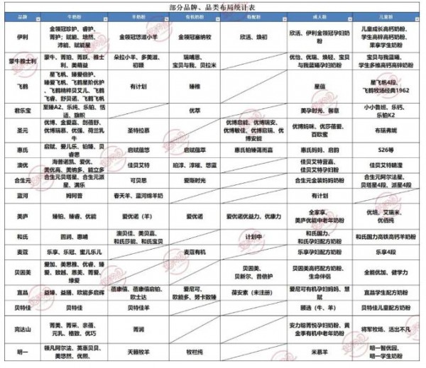 品类竞争火花四溅  乳企如何脱颖而出