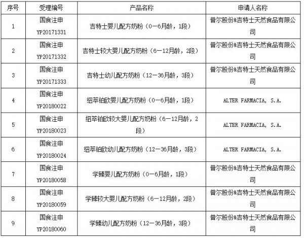 2020丨母嬰行業(yè)一周事件盤點(diǎn)（03.09-03.15）