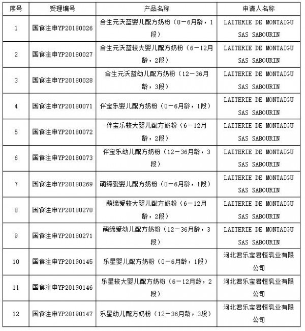 2020丨母嬰行業(yè)一周事件盤點(diǎn)（03.09-03.15）