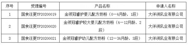 2020丨母嬰行業(yè)一周事件盤點(diǎn)（03.09-03.15）