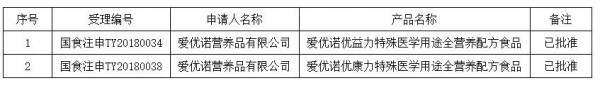 2020丨母嬰行業(yè)一周事件盤點(diǎn)（03.09-03.15）