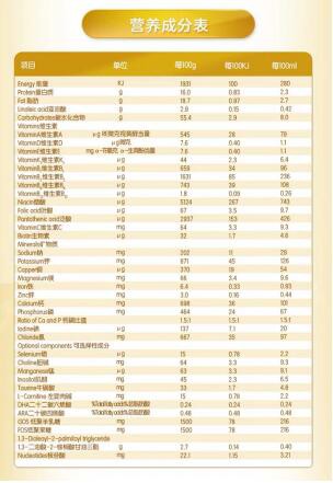 羊奶粉排行再刷新   佳貝艾特悅白羊奶粉憑借什么入選