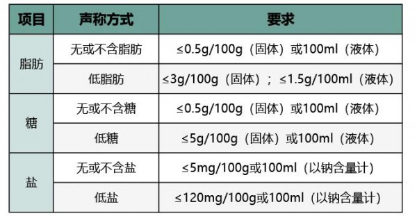 首個(gè)兒童零食標(biāo)準(zhǔn)出爐   奶及奶制品作為可經(jīng)常食用的首選零食