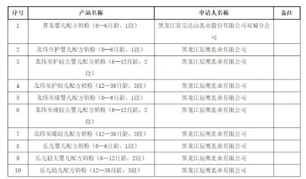 2020丨母婴行业一周事件盘点（06.01-06.07）