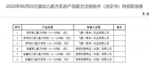 國家藥監(jiān)局公布2批嬰幼兒配方乳粉產(chǎn)品配方注冊批件（決定書）待領(lǐng)取信息，涉及飛鶴、美贊臣、伊利共12款產(chǎn)品