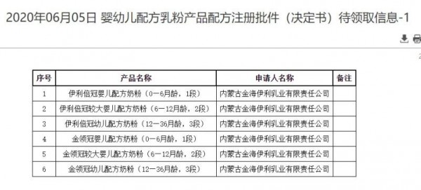 國(guó)家藥監(jiān)局公布2批嬰幼兒配方乳粉產(chǎn)品配方注冊(cè)批件（決定書）待領(lǐng)取信息，涉及飛鶴、美贊臣、伊利共12款產(chǎn)品