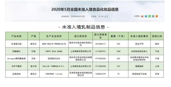 海关总署通报2020年5月未准入境食品信息，多款乳制品未准入境