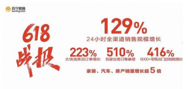 2020年618大促又雙叒叕創(chuàng)下新紀錄   直播成為今年最火熱的零售場景創(chuàng)新