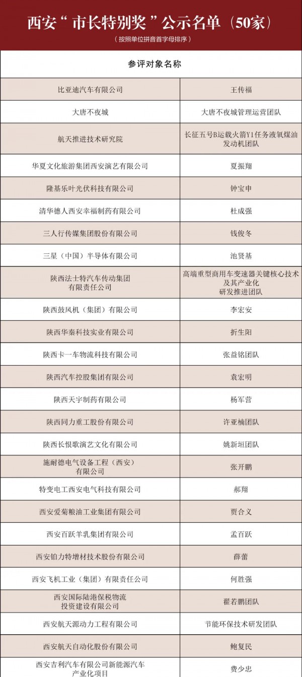 热烈祝贺百跃羊乳集团、银桥乳业集团入选“市长特别奖”公示名单！