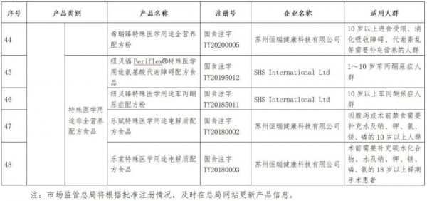 “倍氨敏”事件又出续集，湖南一诊所被罚款并吊销营业执照，这次还涉及益生菌产品......