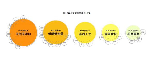 儿童零食市场空前活跃 三只松鼠、健合、天猫纷纷发力儿童零食，千亿市场能否迎来新“黑马”？