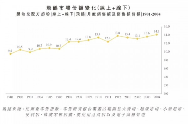 中国飞鹤遭沽空机构BlueOrca狙击   飞鹤再次正式逐条回击做空质疑