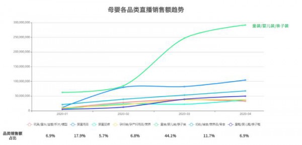 硬核数据拆解母婴直播带货：一文看清，哪些品类适合直播？哪些主播带货最给力？