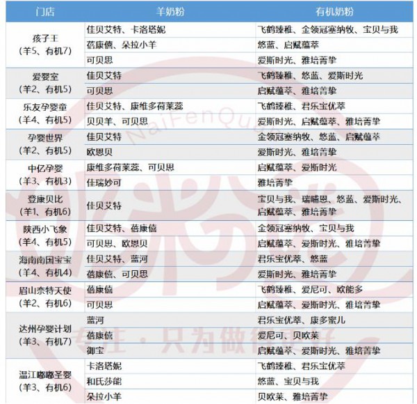 把握奶粉細(xì)分機(jī)會(huì)   洞察市場(chǎng)需求優(yōu)化產(chǎn)品結(jié)構(gòu)