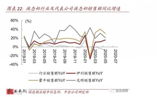 中国圣牧股价单日一度飙升120% 乳业大消费能否成为黑马?