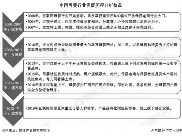 2020年中國母嬰行業(yè)發(fā)展現(xiàn)狀分析 市場規(guī)模將近4萬億元