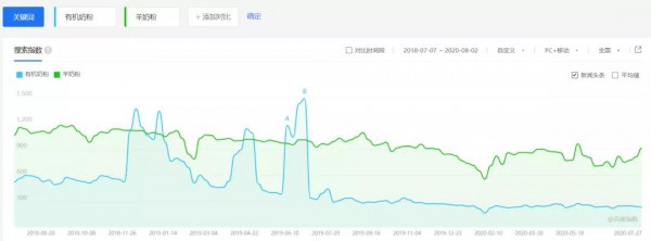 2020年，母嬰店的有機(jī)奶粉還好賣嗎？