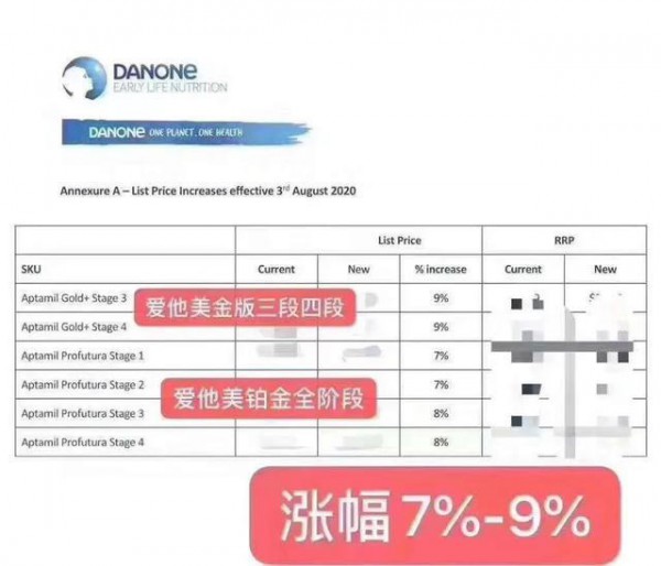 疫情后時(shí)代    愛(ài)他美、a2官方宣布正式漲價(jià)了