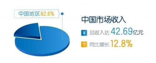 健合公布上半年财报：超高端纸尿裤Dodie持续增长