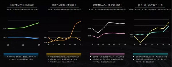 育兒網(wǎng)CEO程力：母嬰產(chǎn)業(yè)數(shù)字化如何突圍，必須具備七大能力