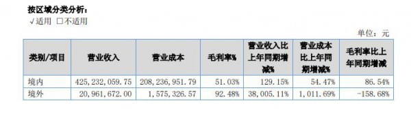 2020爹地寶貝半年報：營收5.13億，凈利潤增長1326.69%