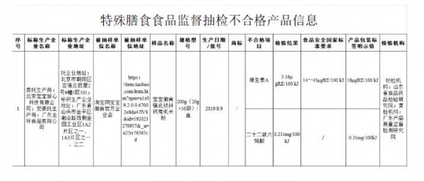 正在給寶寶喂養(yǎng)米粉的寶媽注意了！市場監(jiān)管總局：這款寶寶米粉質(zhì)量指標(biāo)不達(dá)標(biāo)