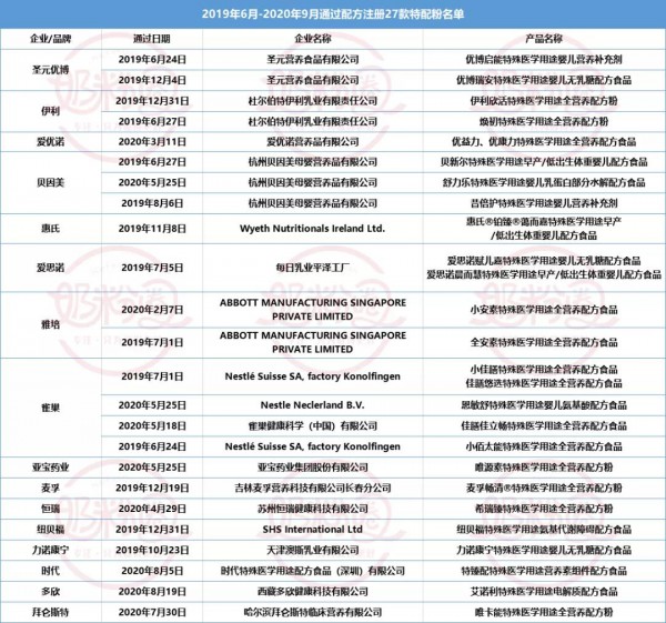 超50款特配粉纷先入局吹响市场扩容的号角！