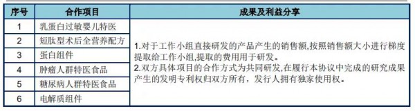 超50款特配粉纷先入局吹响市场扩容的号角！