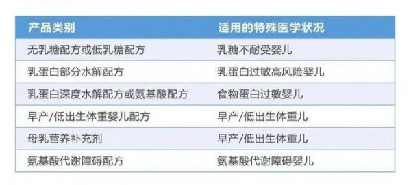 市場上奶粉的類型有哪些  對寶寶的成長有幫助都是哪些奶粉