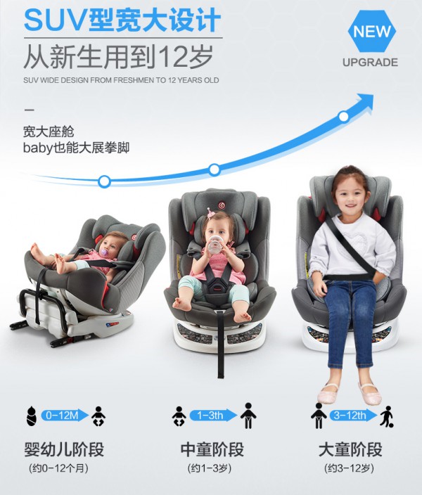 感恩盖亚儿童车载安全座椅    360°旋转·3C认证·0-12岁一步到位