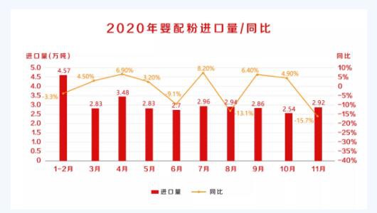 2020丨母嬰行業(yè)一周事件盤點(diǎn)（01.04-01.10）