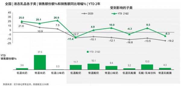 牛奶后浪再上王炸！君樂(lè)寶白小純?cè)傧迫闃I(yè)新風(fēng)潮