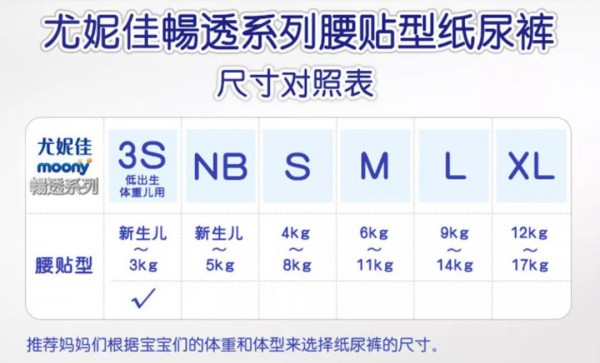 高速增長8400%！早產(chǎn)兒紙尿褲值得加大投入嗎？