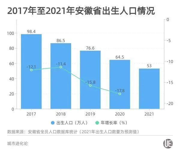 生育率“斷崖式下降”，安徽除了延長產假還能做什么？