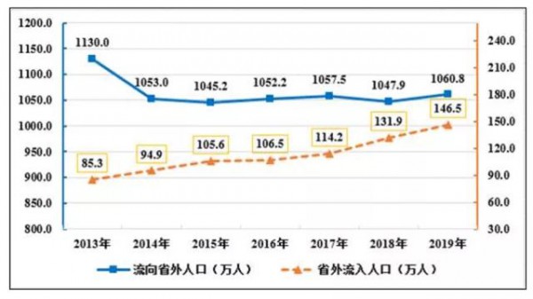 生育率“斷崖式下降”，安徽除了延長產(chǎn)假還能做什么？