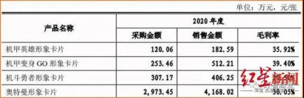 在最大的海外市場，奧特曼如何賺錢？