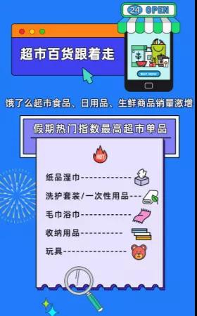 餓了么國慶消費圖鑒：濕巾紙品躋身爆款，母嬰用品外賣訂單增速最高呈5倍