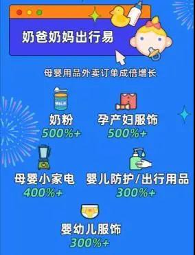 餓了么國慶消費(fèi)圖鑒：濕巾紙品躋身爆款，母嬰用品外賣訂單增速最高呈5倍