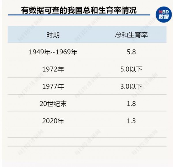 梁建章：建議用GDP的2-10％鼓勵生育，允許單身女性凍卵