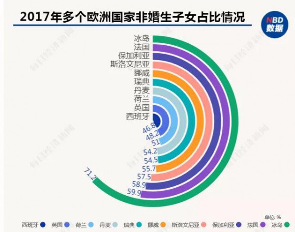 梁建章：建議用GDP的2-10％鼓勵生育，允許單身女性凍卵