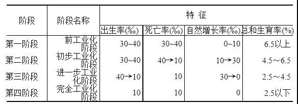 梁建章：建議用GDP的2-10％鼓勵生育，允許單身女性凍卵